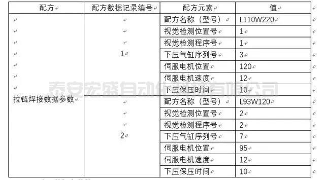 【實戰(zhàn)案例】西門子1215C PLC與觸摸屏創(chuàng)建配方