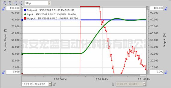 S7-1200 PID Compact V2 自整定功能s7-1500PID