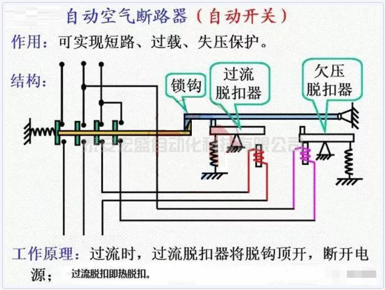 關(guān)于斷路器越級(jí)跳閘的問題，值得收藏