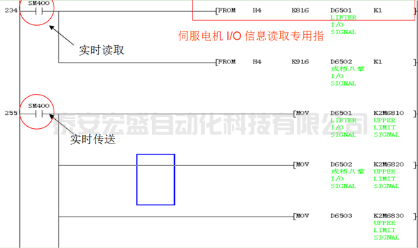 三菱PLC伺服實例程序分析應(yīng)用 