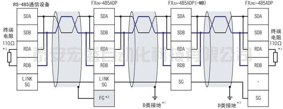 三菱485bd板使用原理和連接通信端口區(qū)別 