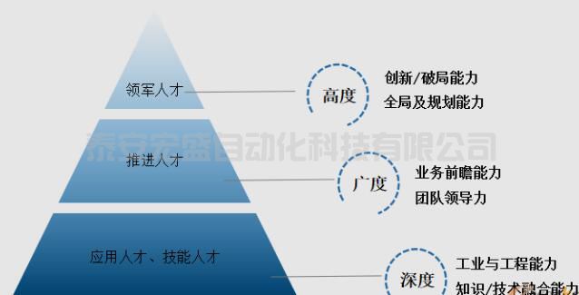 智能制造人才培養(yǎng)探索與實踐