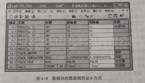 數(shù)據(jù)塊的數(shù)據(jù)視圖顯示方式