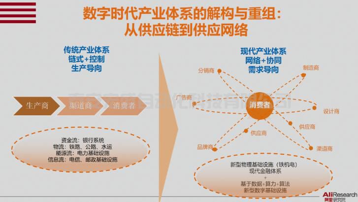 增強供應鏈韌性的數(shù)字化解法