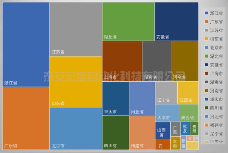 眾多利好加持，我國“專精特新”企業(yè)迎來高速發(fā)展