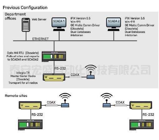 在云端構建安全的廢水管理