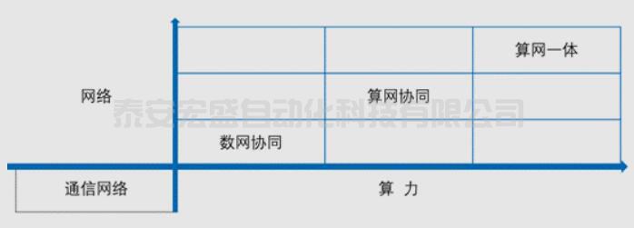 東數(shù)西算之五大熱點問題探討