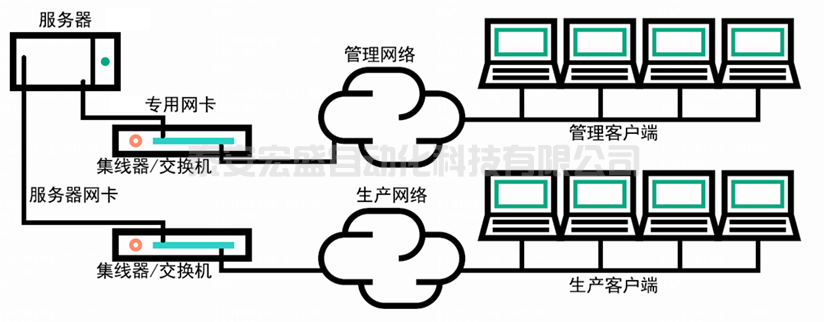 互聯(lián)網(wǎng)技術(shù)詳解服務(wù)器BMC技術(shù)及發(fā)展趨勢