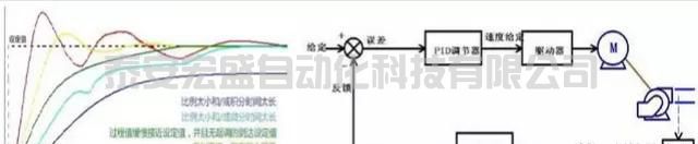 西門子S7-200 SMART中如何組態(tài)PID功能