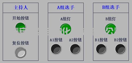 用西門子PLC怎樣設(shè)計多人搶答器