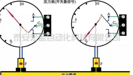 學(xué)習(xí)PLC，通俗地講什么是開關(guān)量和模擬量