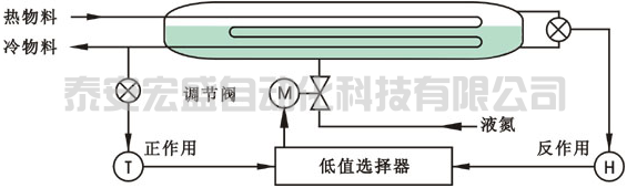 經(jīng)典選擇性控制系統(tǒng)教程和選擇性控制系統(tǒng)口訣