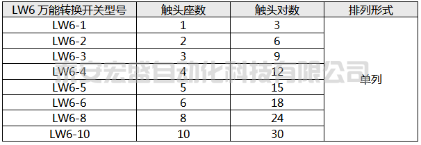 LW6萬能轉(zhuǎn)換開關(guān)觸頭座數(shù)