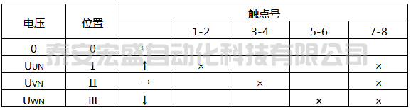 LW5-15/YH1型換相開關(guān)觸點位置表