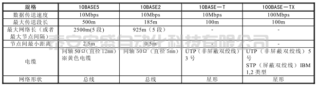 三菱Q系列以太網(wǎng)IP地址的基礎知識