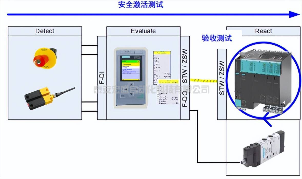 TIA 博途 Startdrive V18 新功能介紹—上篇 