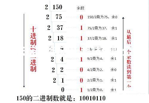 PLC進位計數(shù)轉換的極品方法堪，新手入門就靠它