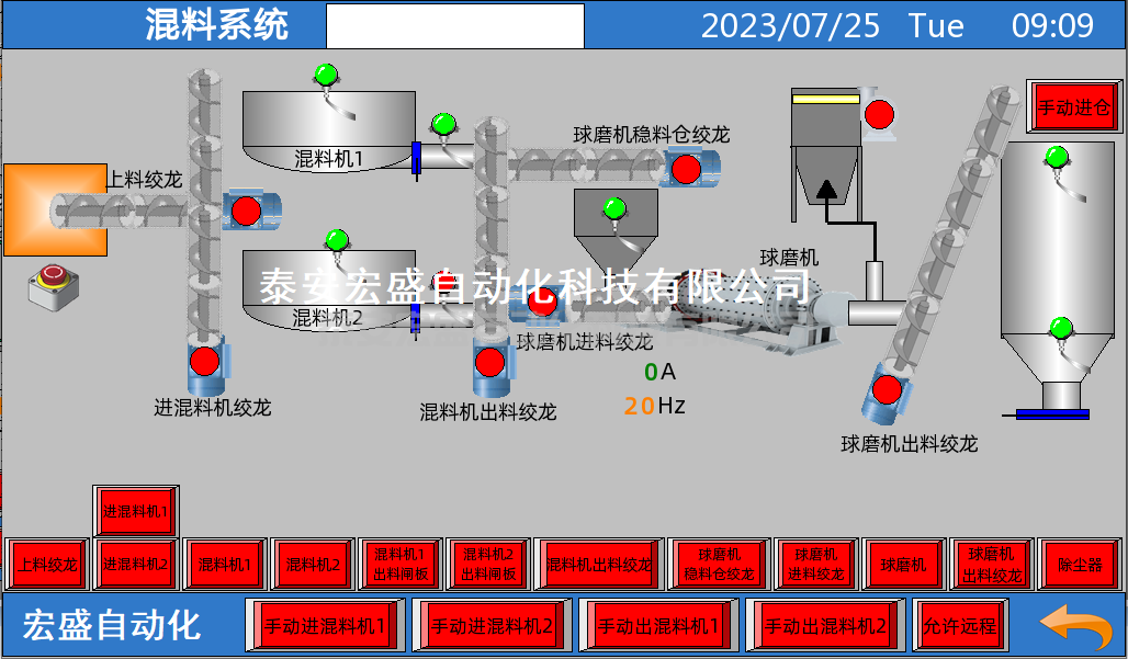 石膏粉PLC自動混料控制系統(tǒng)