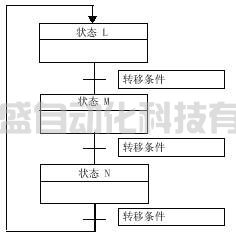 SCR_Control_clip_image002_0000.jpg