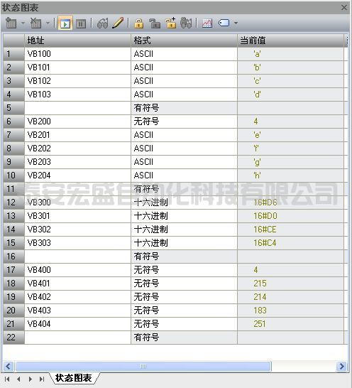 S7-200 SMART 系統(tǒng)中的數(shù)據(jù)及其格式