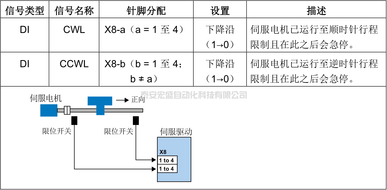 V90基本定位器控制(EPOS)常規(guī)問(wèn)題