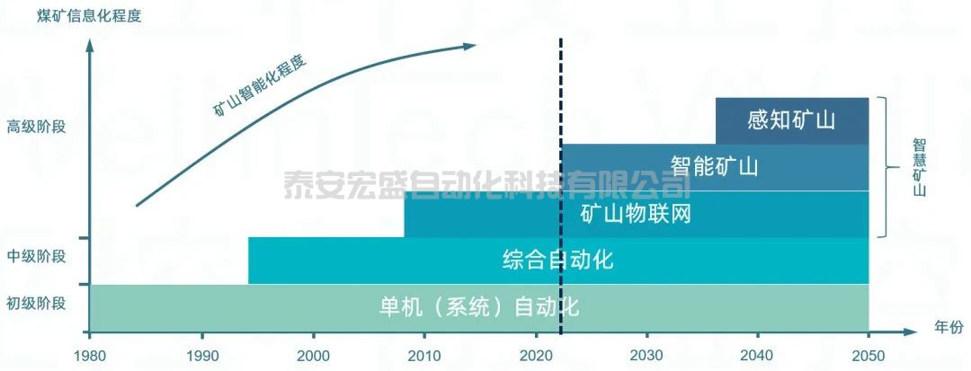 “滴滴專車”駛?cè)刖っ旱V—KingMineGIS輕量級井下融合定位系統(tǒng)