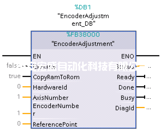 關(guān)于G120使用絕對(duì)值編碼器回參考點(diǎn)的幾種方法的介紹 