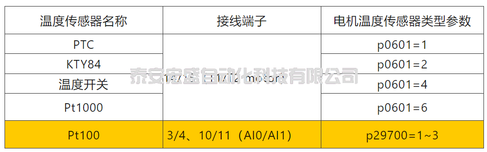 G120XA接入Pt100溫度傳感器使用指南 