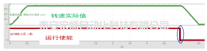 G120變頻器停車順序解析 