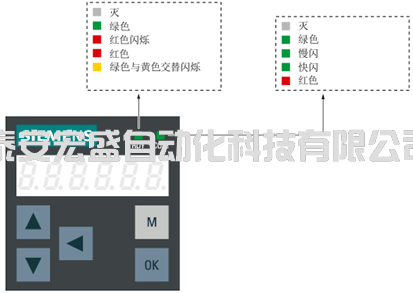 V90判斷故障的幾種方法