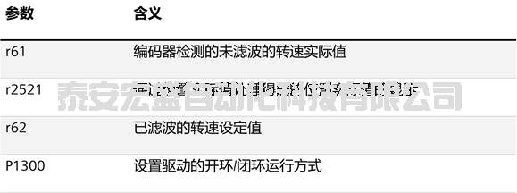 G120 EPOS定位功能中編碼器反饋信號(hào)的方向判斷和取反操作 