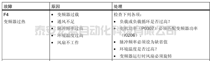 SINAMICS V20 F4故障
