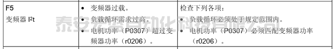 SINAMICS V20 F5故障