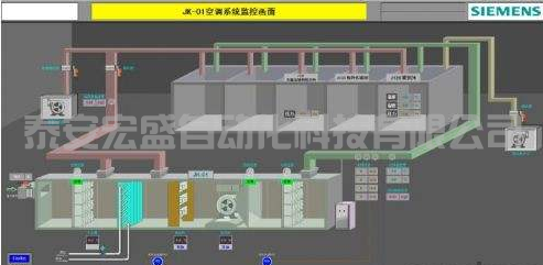 西門子400PLC，CPU EXTF和BUS2F燈報(bào)警