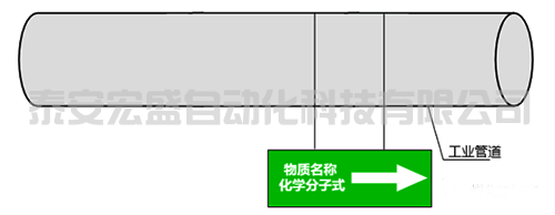 工業(yè)管道顏色標(biāo)識