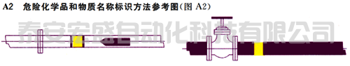 危險化學(xué)品和物質(zhì)名稱標(biāo)識方法參考圖