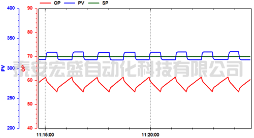 非平滑振蕩