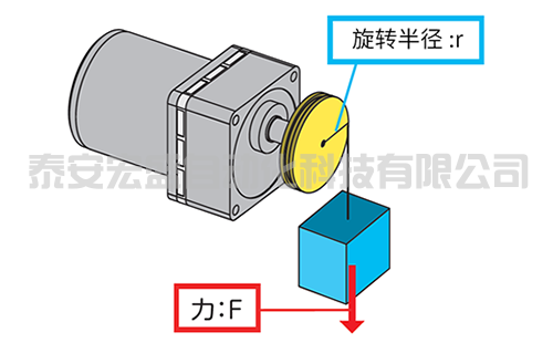 轉(zhuǎn)矩