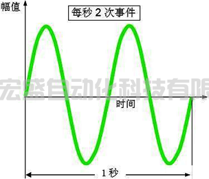 振動頻率