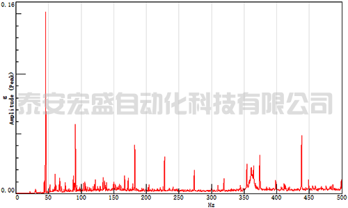 某振動信號的頻譜