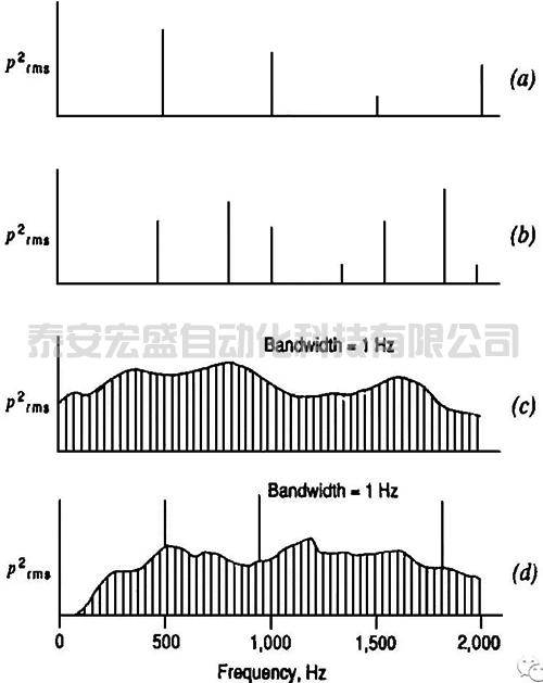 信號頻率成分的四種典型情況