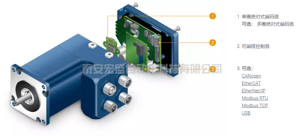 安川電機 JOHB-SMP3 PROFINET GSD文件