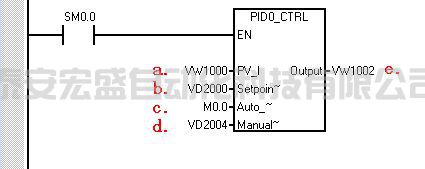 西門子smart200 PID 自動/手動調節(jié)的無擾動切換