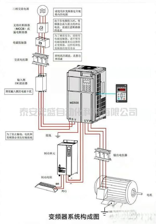 變頻器制動(dòng)電阻開路會(huì)影響制動(dòng)嗎？-有駕