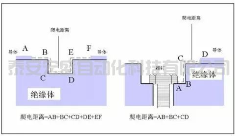 “電氣間隙”與“爬電距離”是怎樣計(jì)算的？