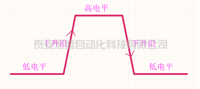 C語(yǔ)言中實(shí)現(xiàn)邊沿函數(shù)算法及應(yīng)用，這是拋棄PLC留下的痛！