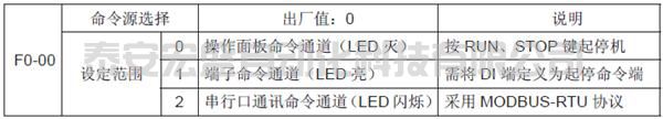 海為PLC與匯川MD280系列變頻器通信詳解