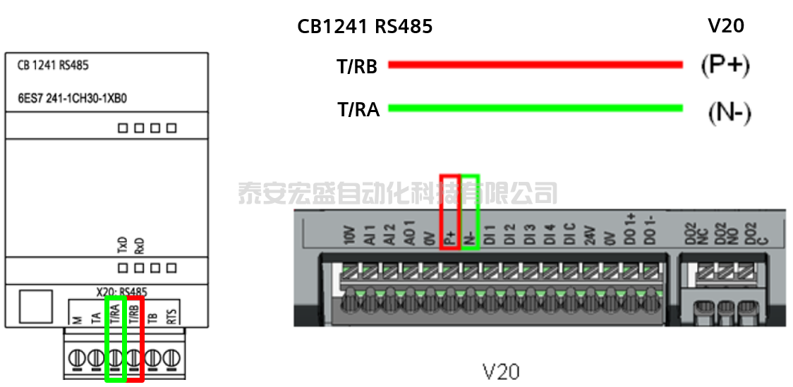 S7-1200 和V20的MODBUS通訊