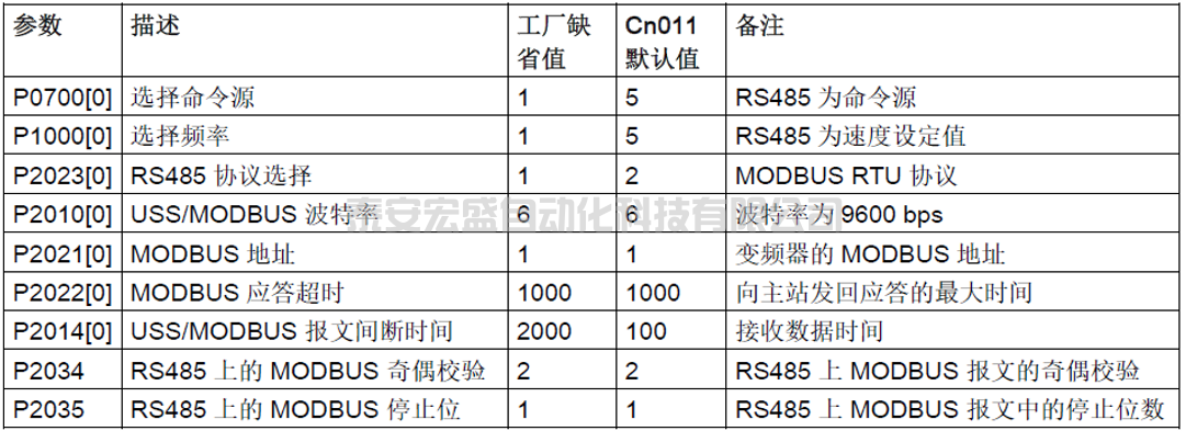 image/modbus3