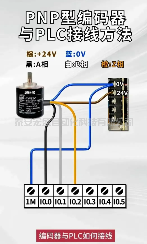 PNP型編碼器與PLC接線方法